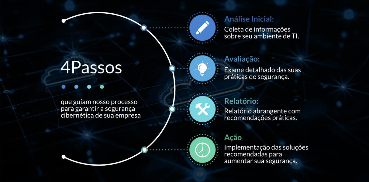 Como podemos ajudar na gestão de segurança de dados da sua organização?